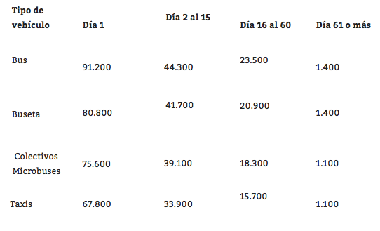 Alcaldía de Bogotá