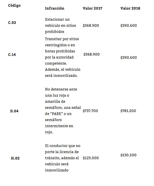 Tabla comparendos