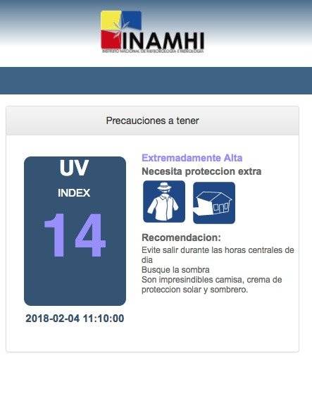 Niveles de Radiación UV