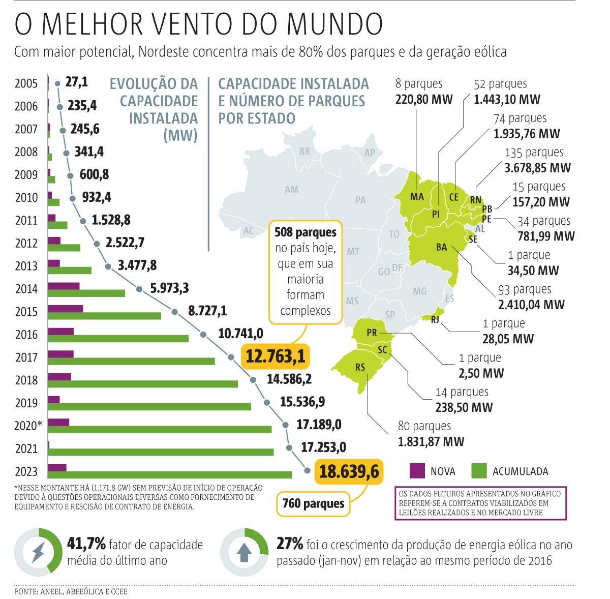 arte energia eolica