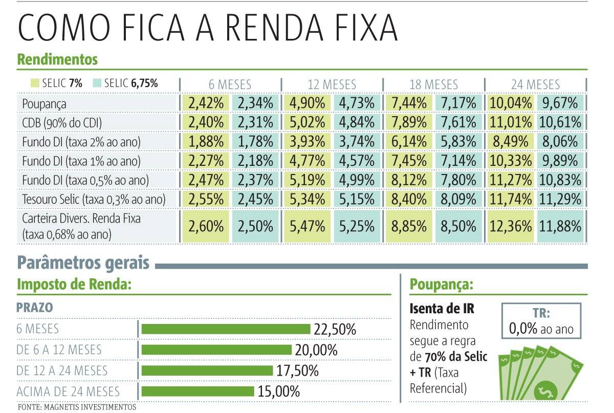 renda fixa