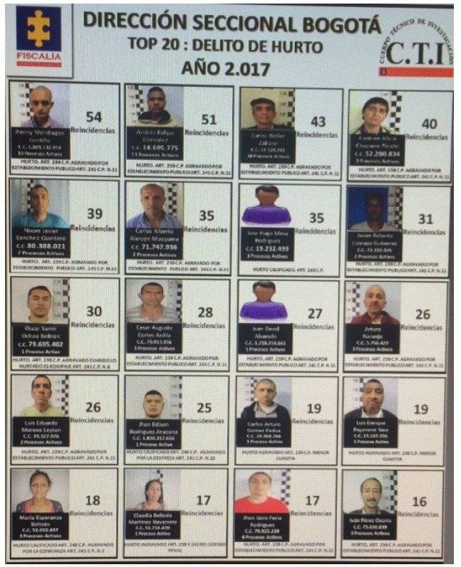 Ladrones de Bogotá