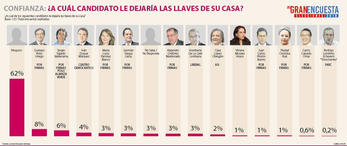 Encuesta confianza
