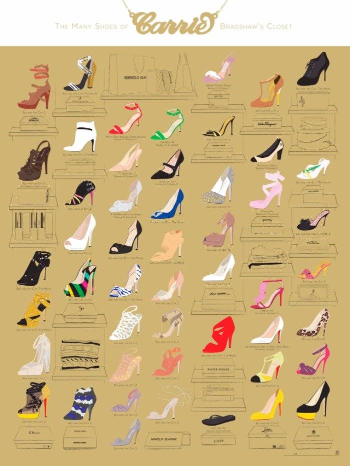 3026364inlinei1carriesexandthecityinfographic.jpg