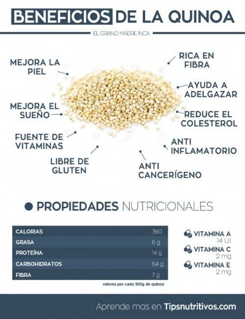 beneficiosdelaquinoainfografia660x650.jpg