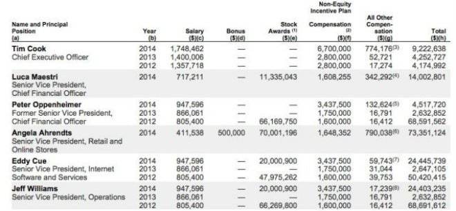 applesalarios2014660x650.jpg