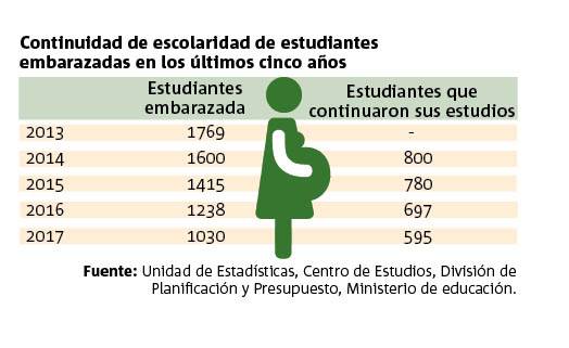 embarazo adolescente