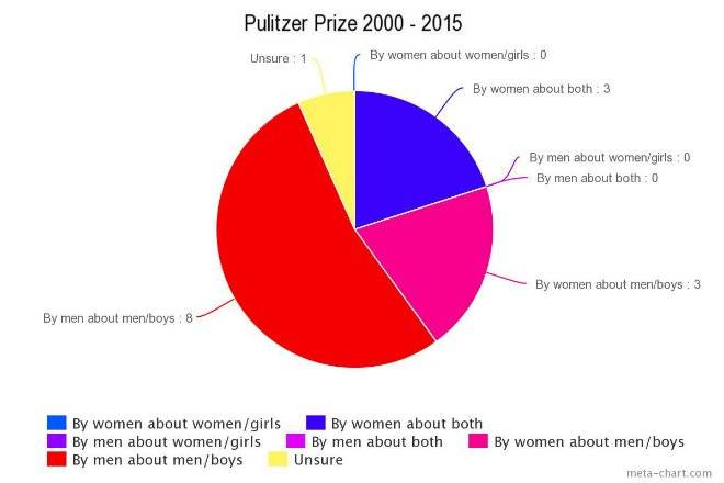 pulitzer3.jpg