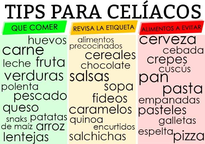 coeliaccheatsheetes.jpg