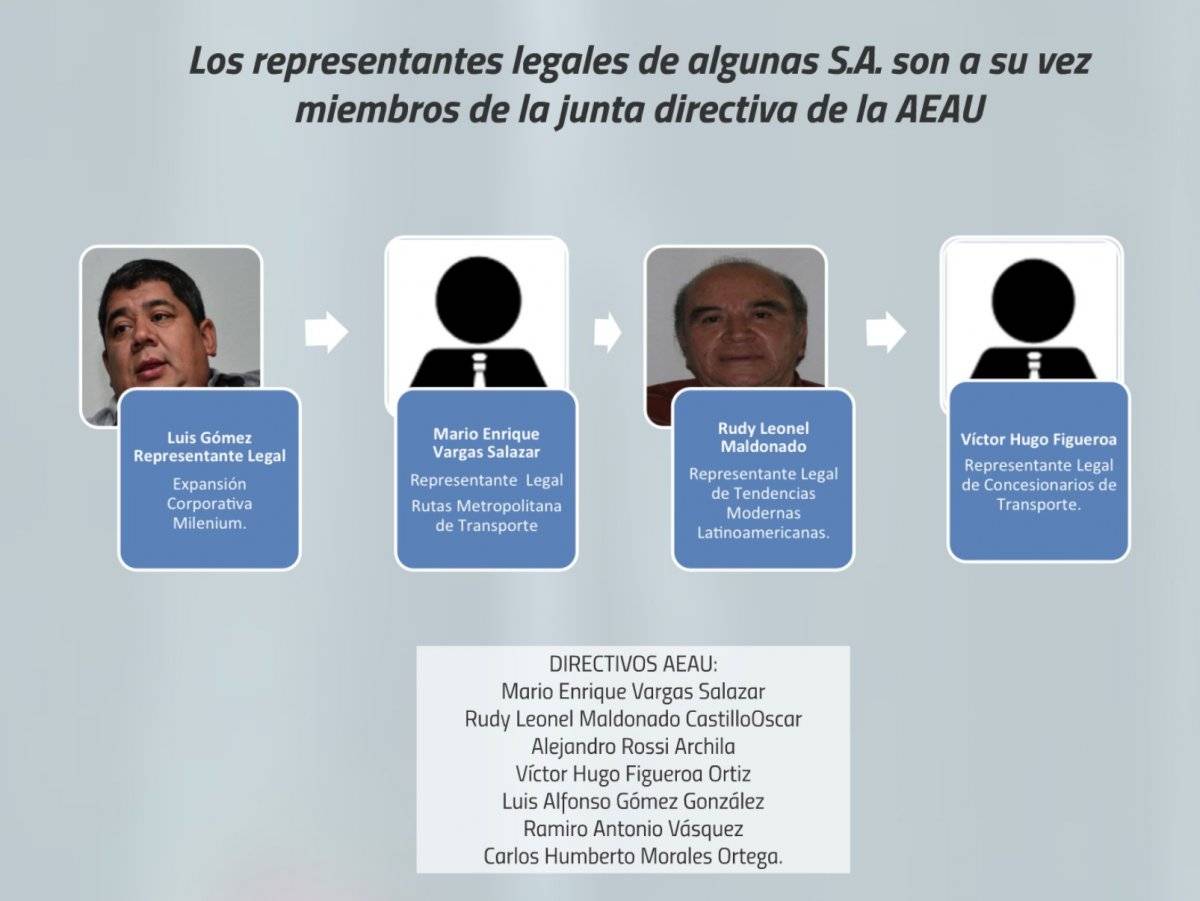Directivos de la AEAU
