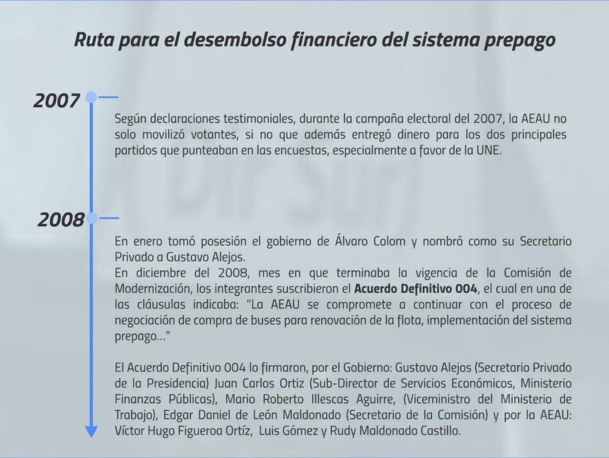 Fraude transurbano