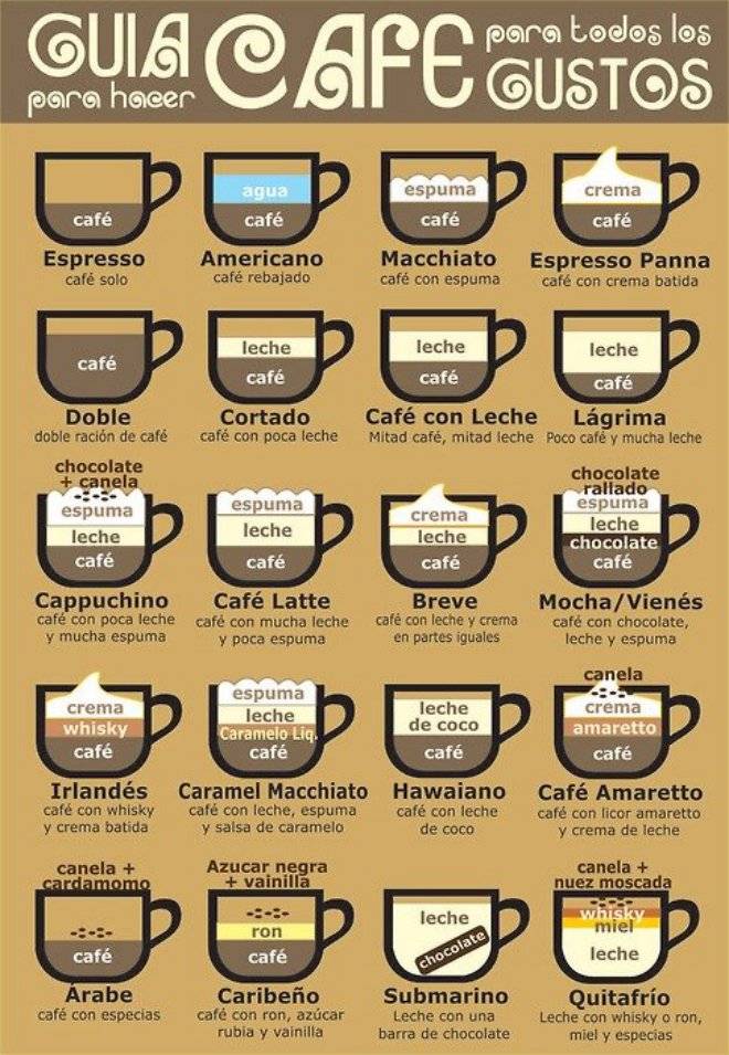 medidas para hacer cafe medidas para hacer cafe