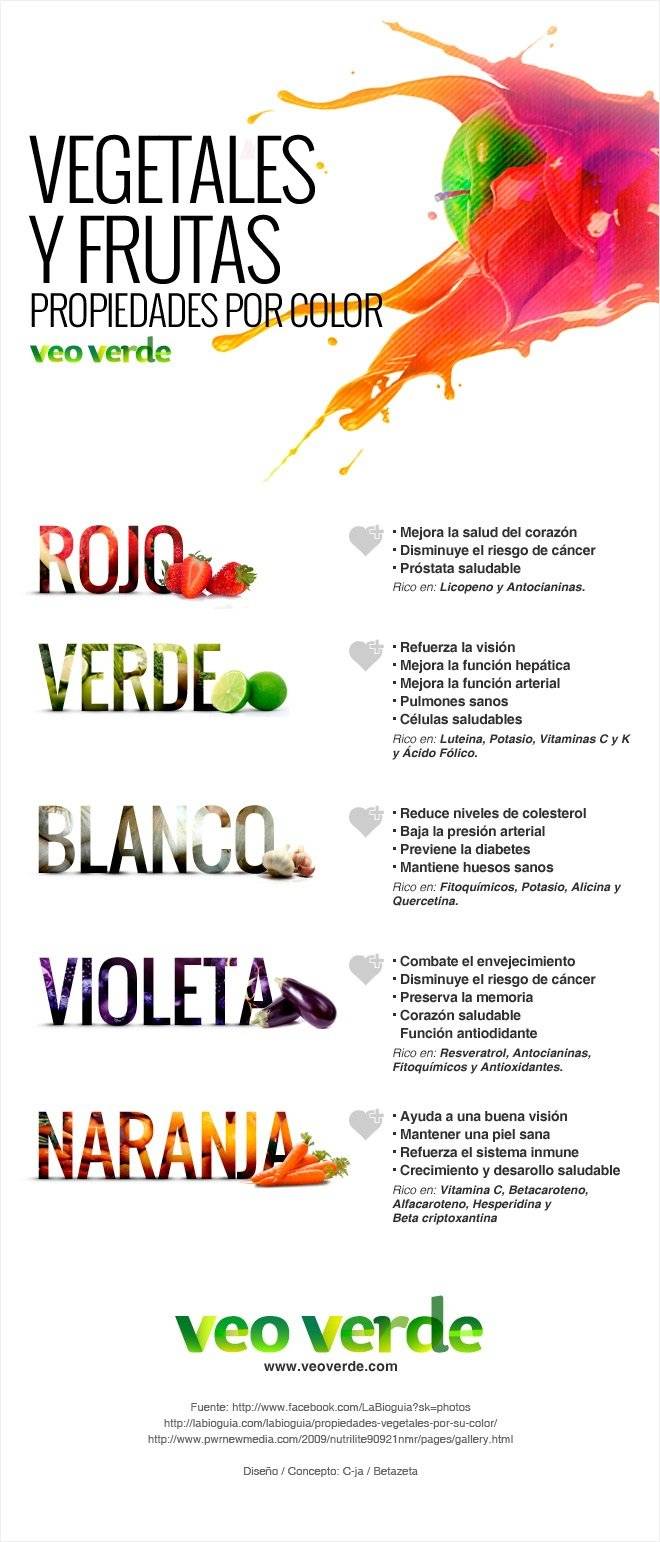 infografiacoloresvegetalesveoverde2.jpg