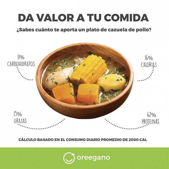 oreeganocazuela660x550.jpg