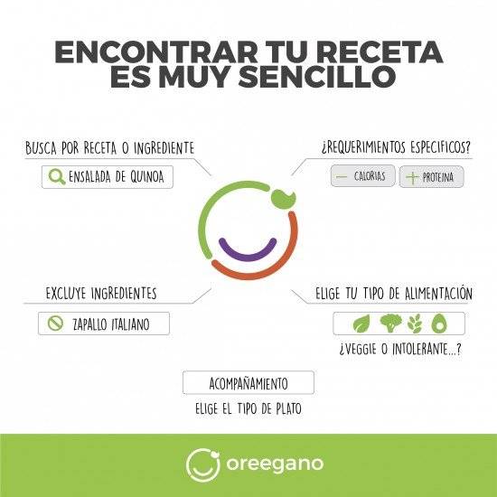 oreeganoinformacic3b3n660x550.jpg