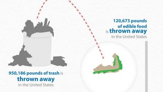 20thingsthathappeninoneminuteshort520x295.jpg