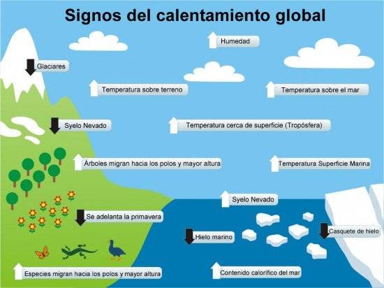 calentamiento550x412.jpg