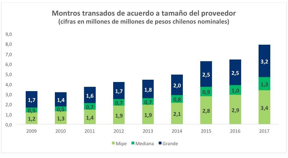 Información por Montos