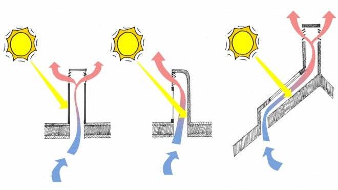 Pinta tu chimenea de negro para calefaccionar o refrescar tu casa