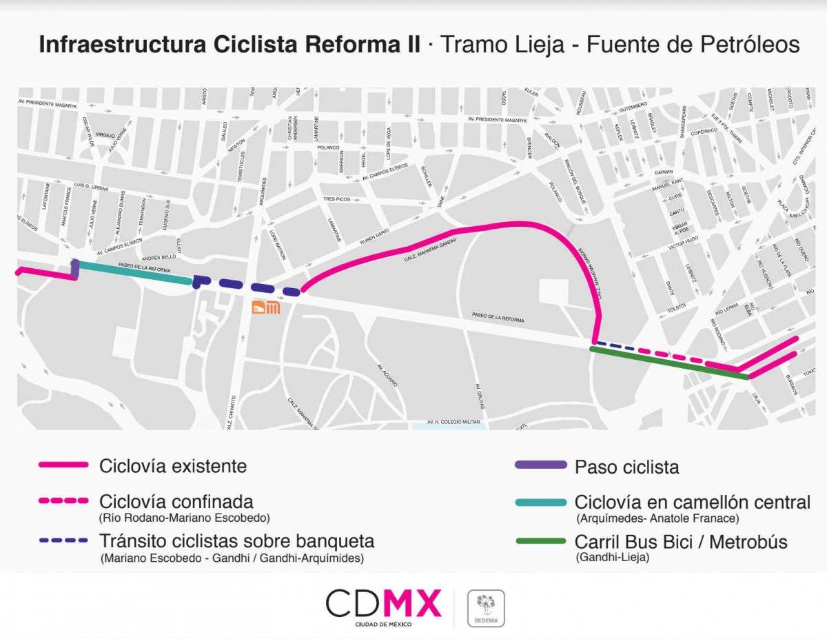 ciclovia