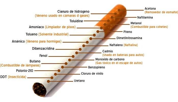 cigarrocontiene.jpg