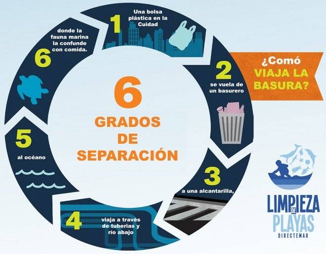 comoviajalabasura2015660x550.jpg