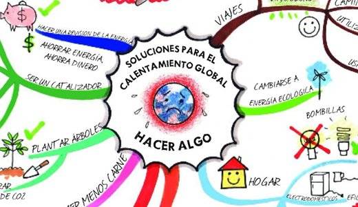 Mapa mental soluciones para el calentamiento global