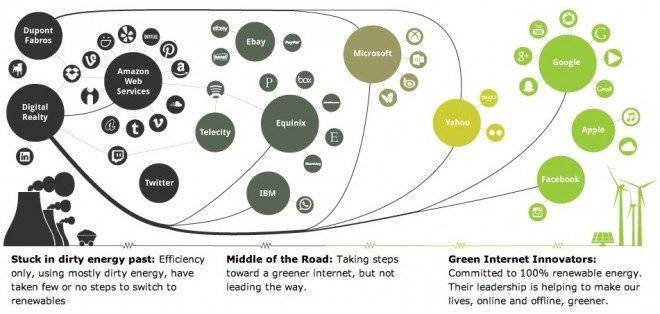 greenpeaceinternetverde660x550.jpg
