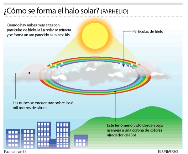 halosolar.gif