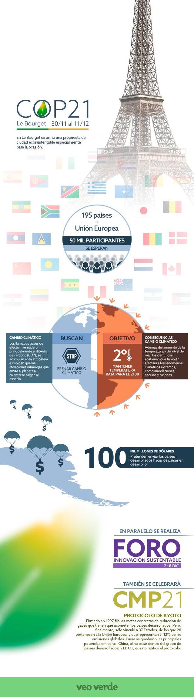 infografiacop21veoverde.jpg