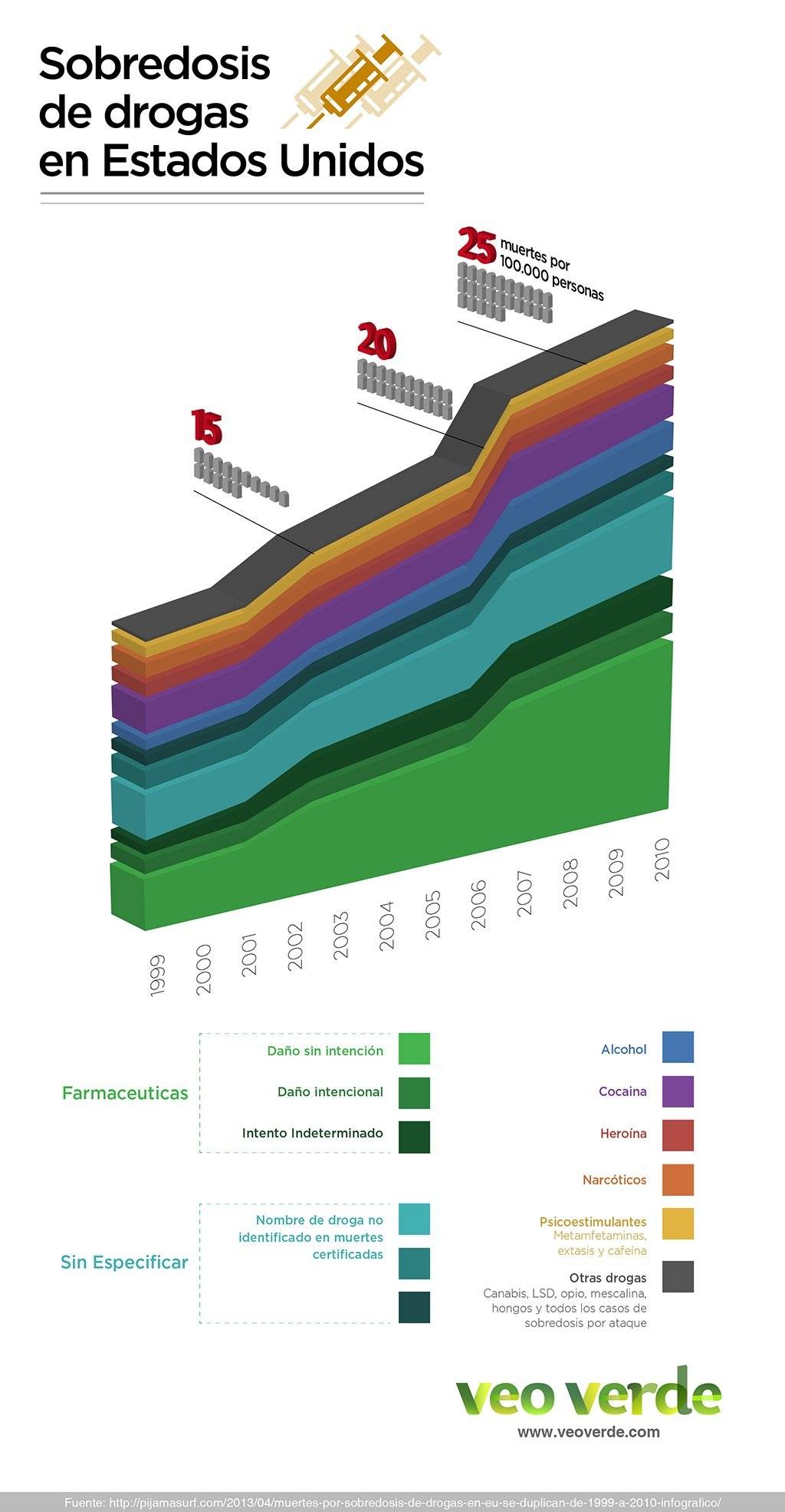 infografiadrogasveoverde-1.jpg