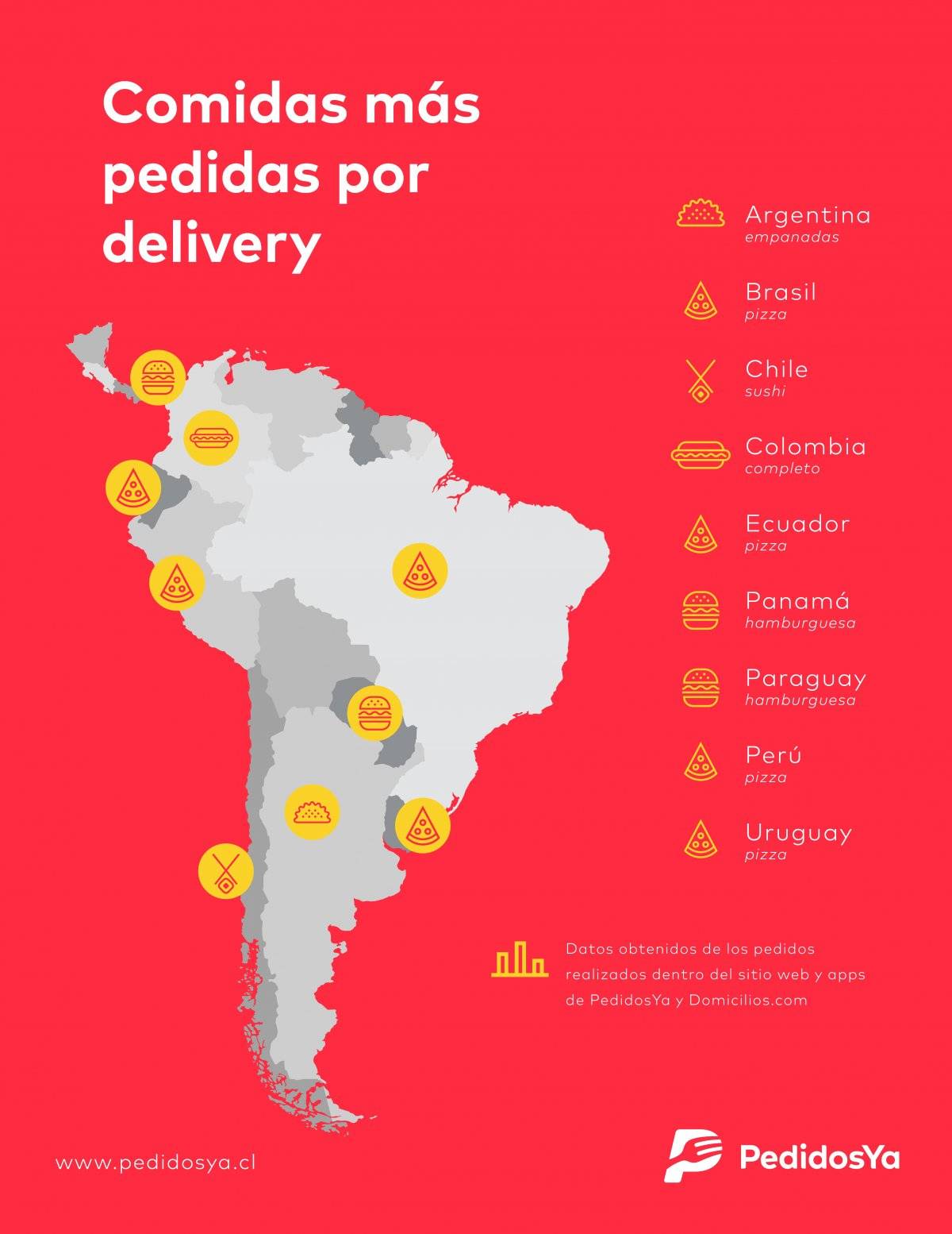 pedidos ya