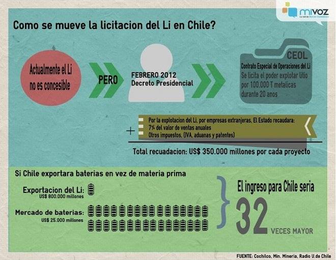 mapalitiochile2012licitacion0.jpg