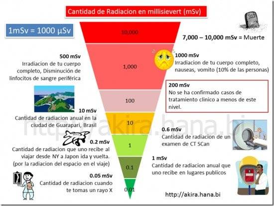radiationgraphthumb550x413.jpg