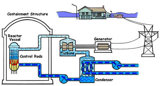 reactor.gif