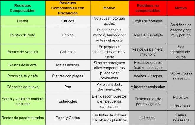 residuoscompostables660x550.jpg