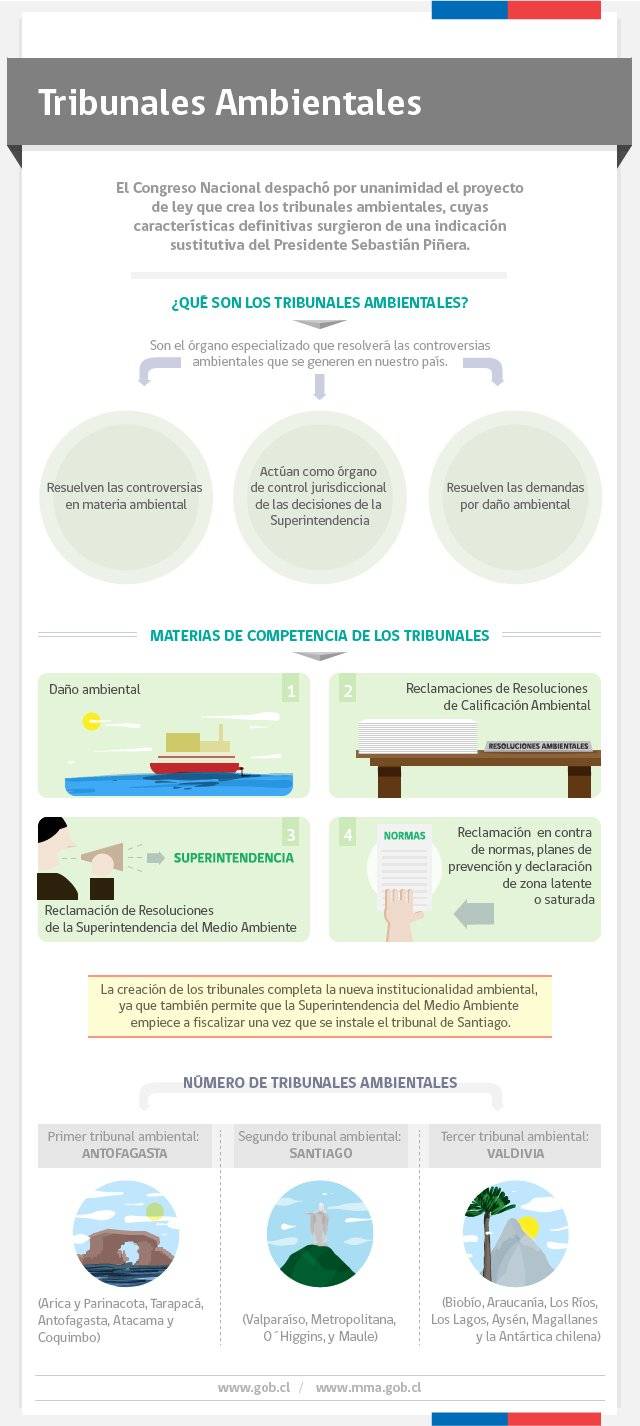 tribunalesambientalesinfografc3ada.jpg