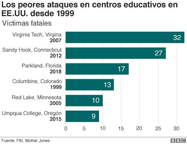 100045300usschoolshootingsspanish640wsnc3-a6bb314e8250d9aba92a4934a4490b5b.jpg