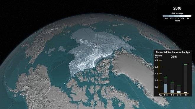 iceageyearly2016660x550.jpg