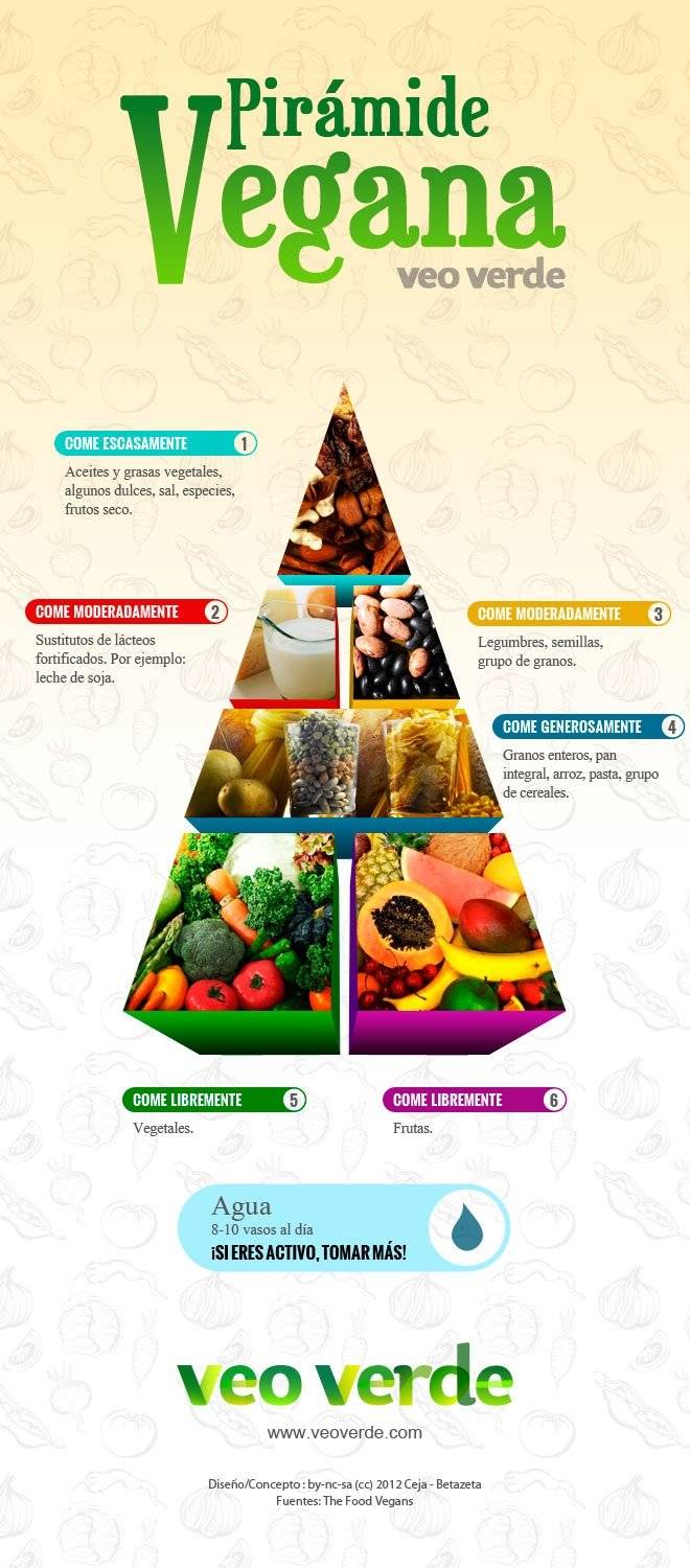 infoveganaveoverde.jpg