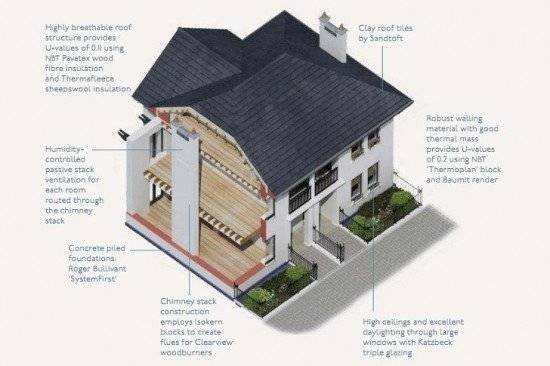 naturalhousetheprincesfoundationforthebuiltenvironment7550x366.jpg