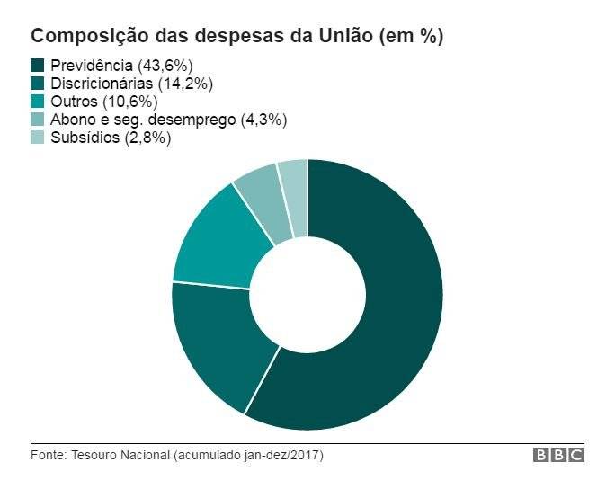 100059323despesauniao-12cea58aa17aab1781ed3da36867e473.jpg