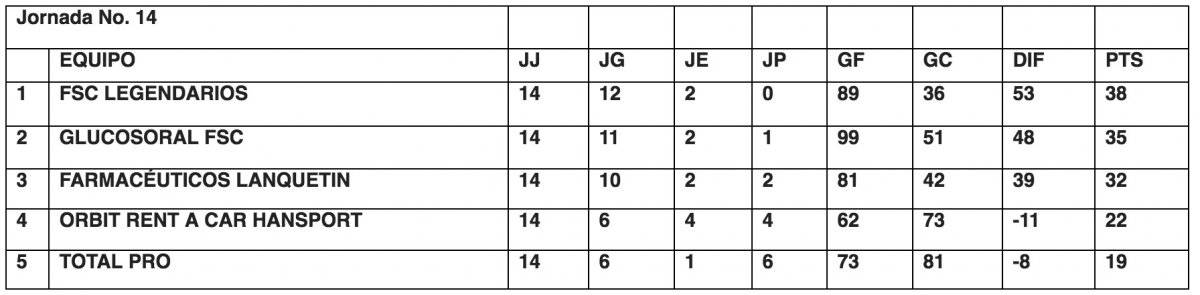 Tabla de posiciones