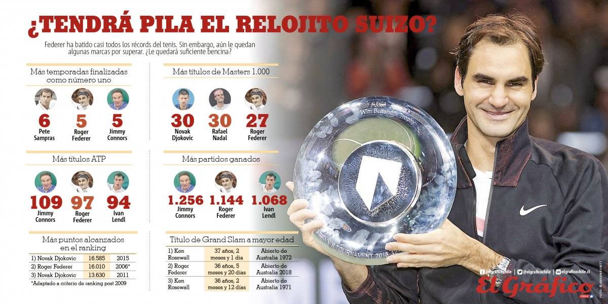 Las marcas que le quedan por sumar a Su Majestad
