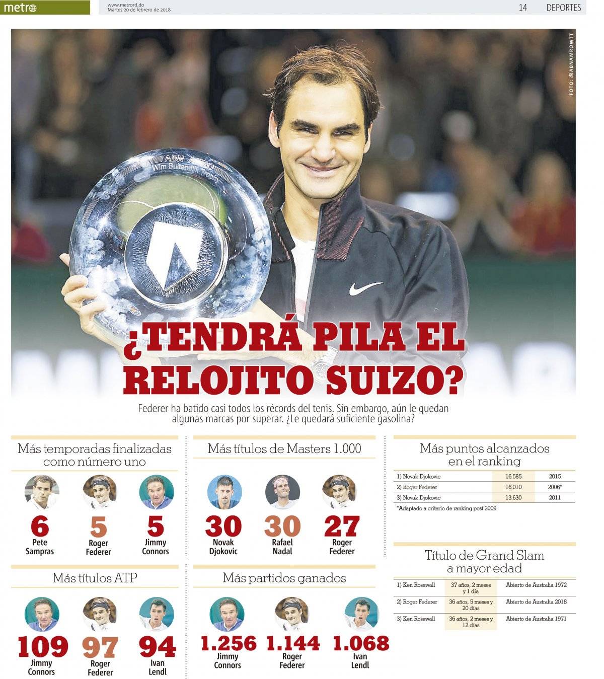 Federer