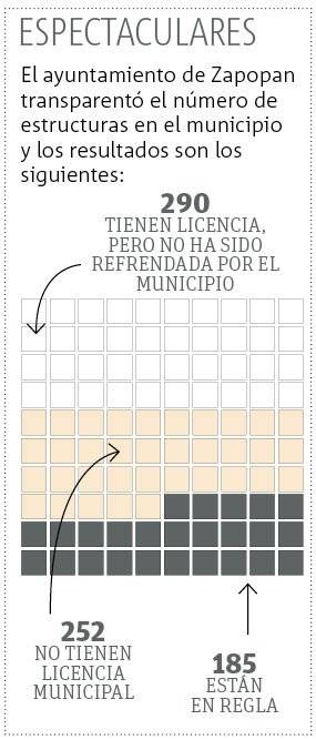 Alcalde de Zapopan denuncia amenazas