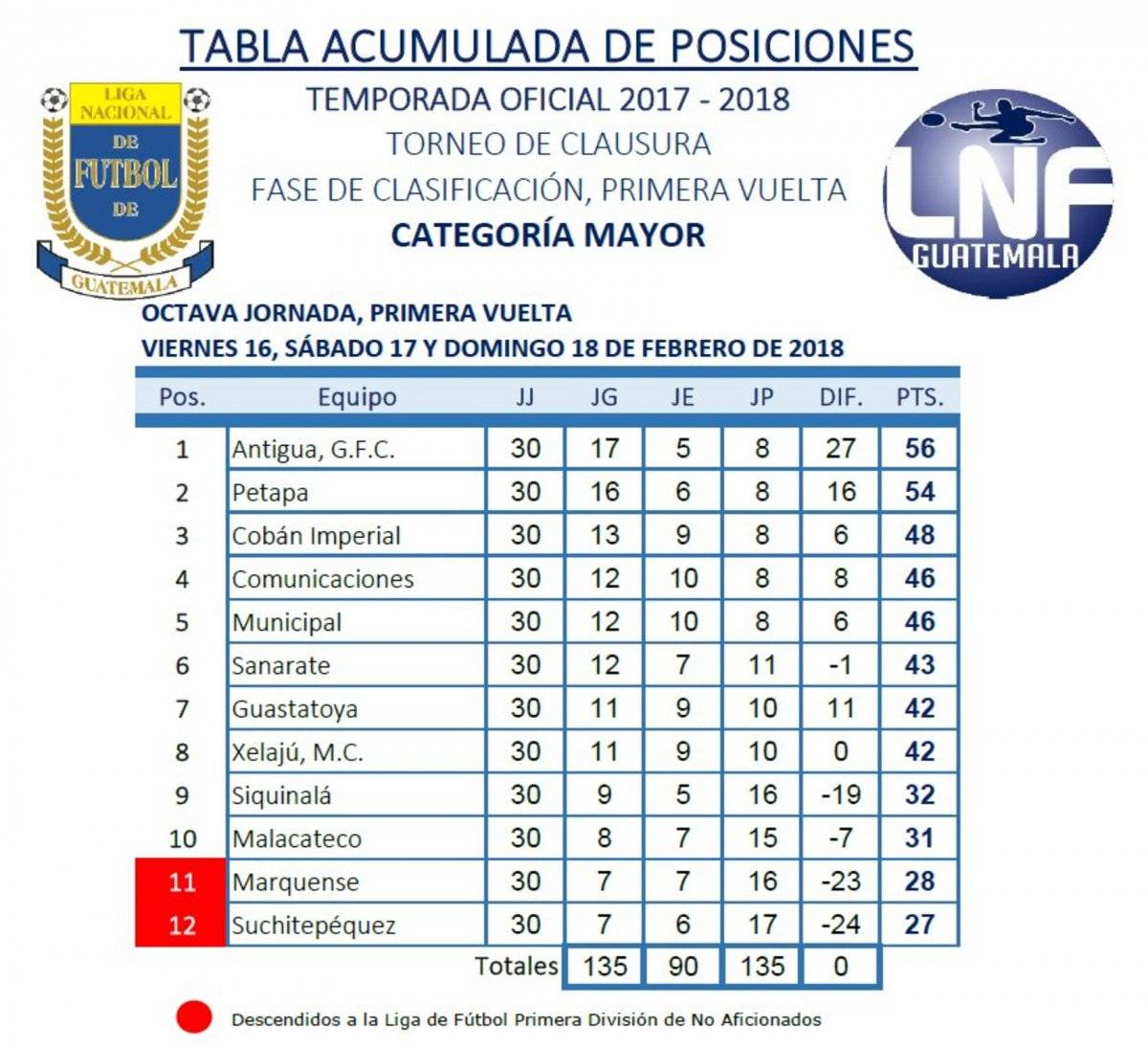 Tabla de posiciones acumulada.