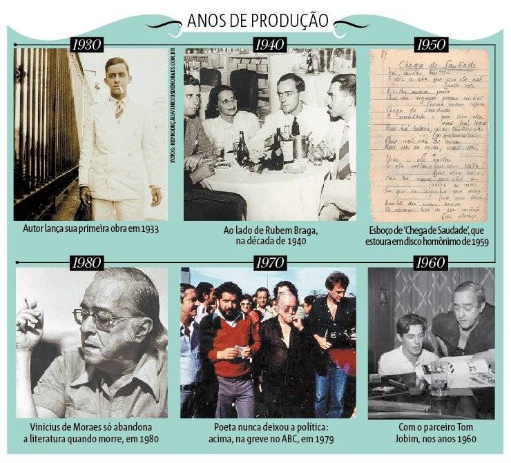 vinicius de moraes
