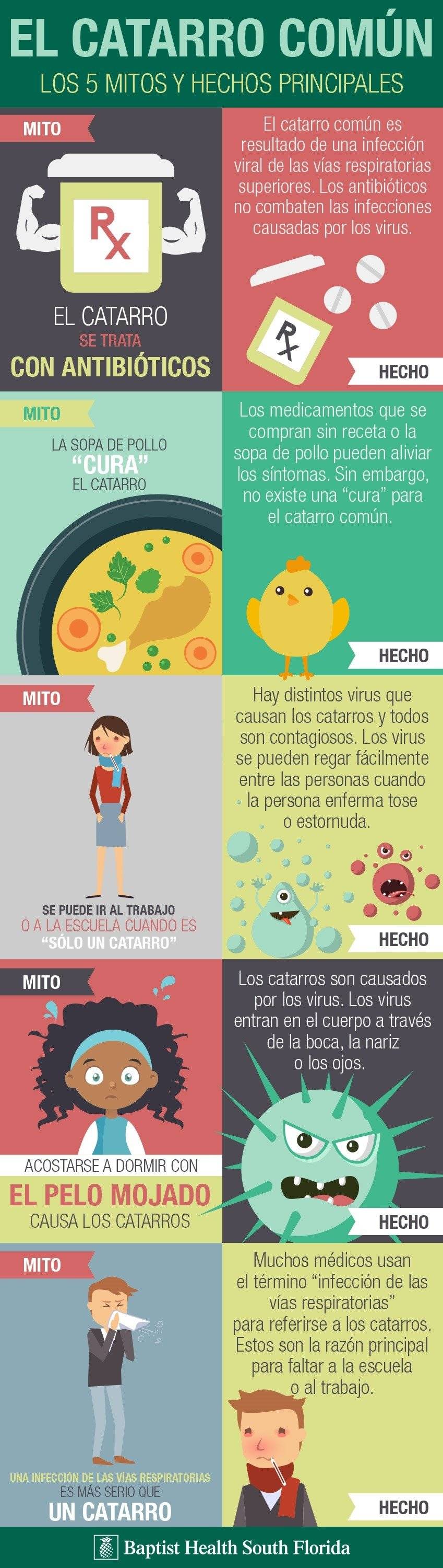 Infografía: Baptist Health International