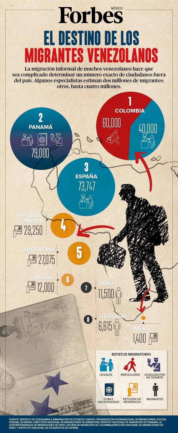 ranking forbes